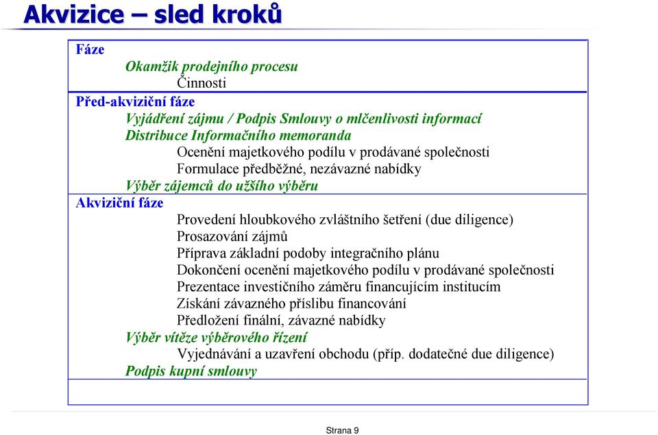 Prosazování zájmů Příprava základní podoby integračního plánu Dokončení ocenění majetkového podílu v prodávané společnosti Prezentace investičního záměru financujícím institucím Získání