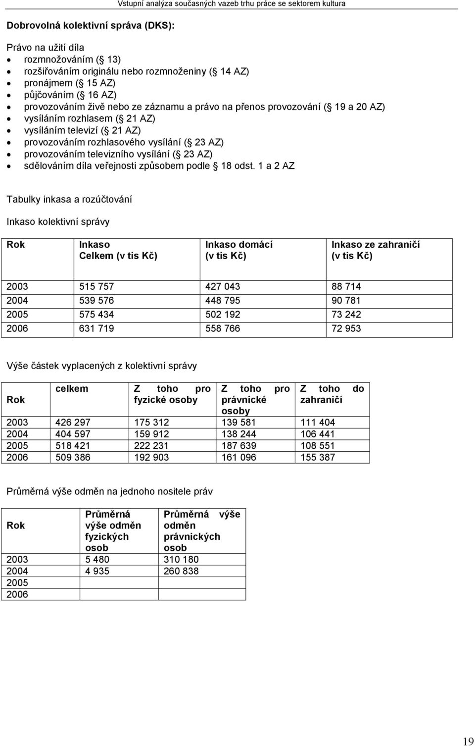 ( 23 AZ) provozováním televizního vysílání ( 23 AZ) sdělováním díla veřejnosti způsobem podle 18 odst.