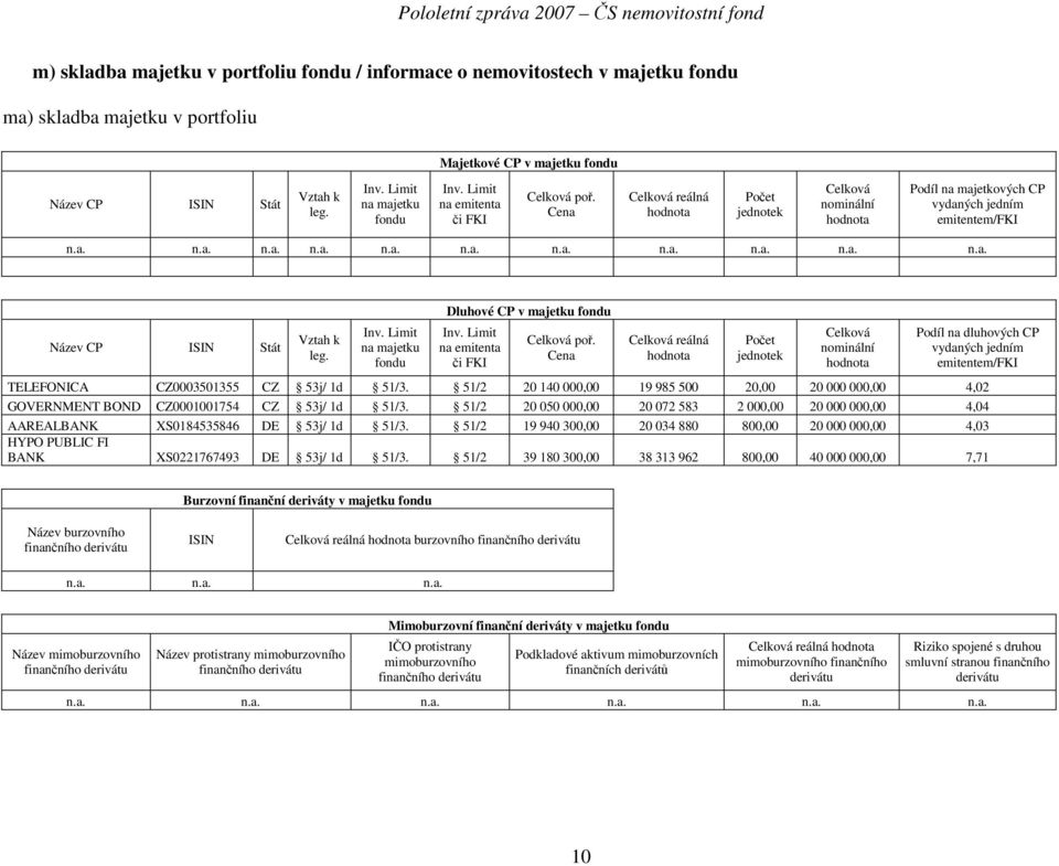 Inv. Limit na majetku fondu Inv. Limit na emitenta či FKI Celková poř.