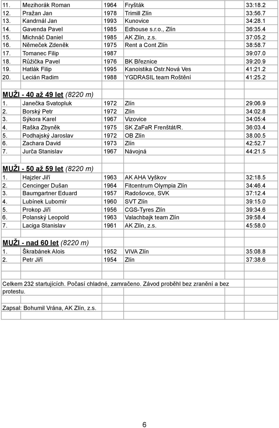 Hatlák Filip 1995 Kanoistika Ostr.Nová Ves 41:21.2 20. Lecián Radim 1988 YGDRASIL team Roštění 41:25.2 MUŽI - 40 až 49 let (8220 m) 1. Janečka Svatopluk 1972 Zlín 29:06.9 2.