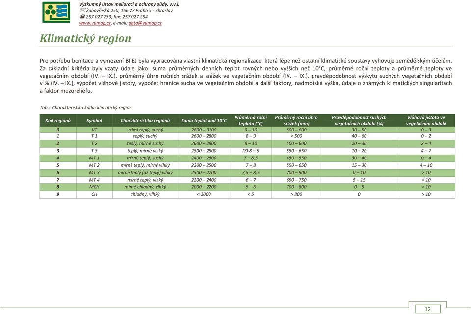 ), průměrný úhrn ročních srážek a srážek ve vegetačním období (IV. IX.