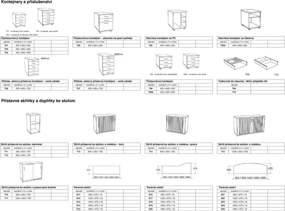 429 x 600 x 600 T02 432 x 600 x 600 T03 432 x 600 x 600 800mm T08 3x zásuvka, horní uzamykatelná T08A 3x zásuvka, centr.zámek T09 T10 Pětizás. stolový přístavný kontejner centr.zámek Pětizás.