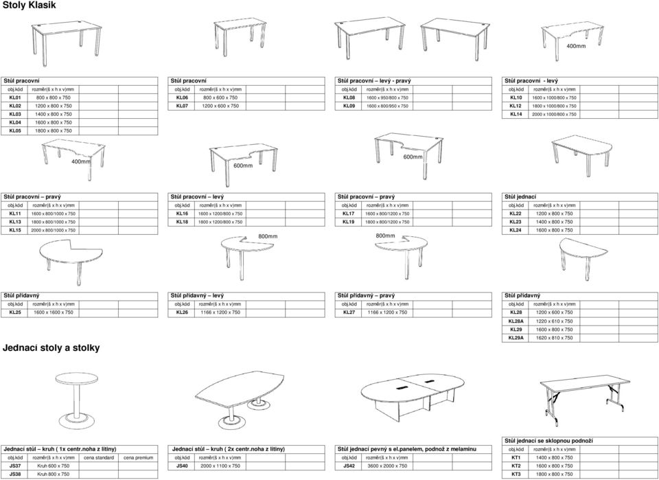 pracovní levý Stůl pracovní pravý Stůl jednací KL11 1600 x 800/1000 x 750 KL16 1600 x 1200/800 x 750 KL17 1600 x 800/1200 x 750 KL22 1200 x 800 x 750 KL13 1800 x 800/1000 x 750 KL18 1800 x 1200/800 x