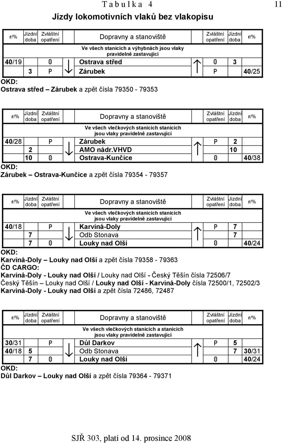 všech vlečkových stanicích stanicích jsou vlaky pravidelně zastavující 4028 P Zárubek P 2 2 AMO nádr.