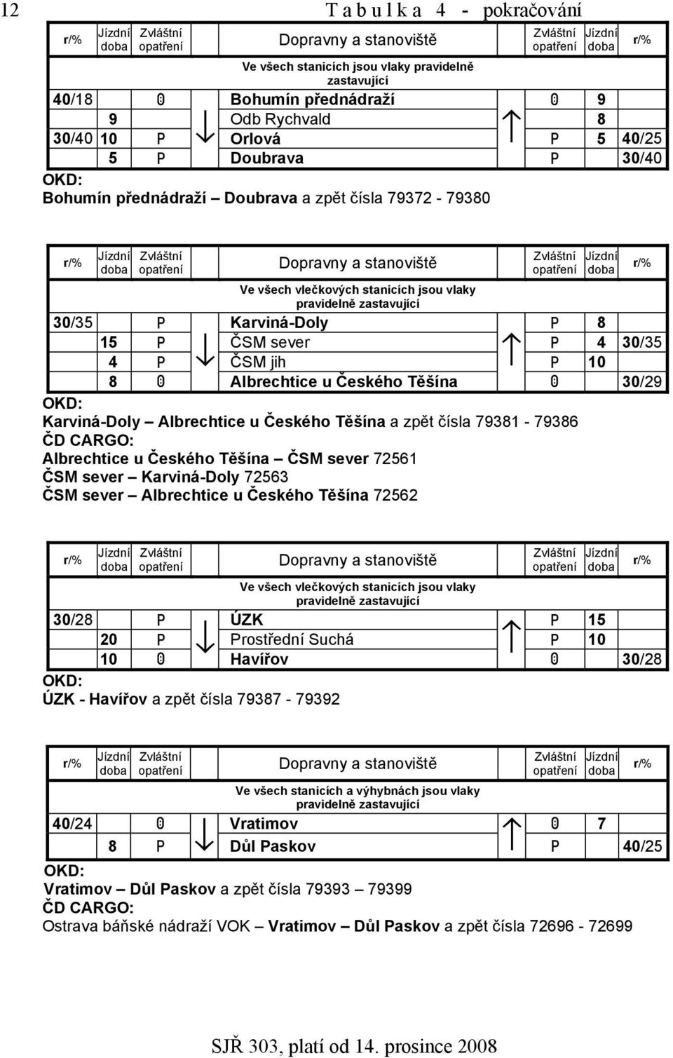 opatření doba Ve všech vlečkových stanicích jsou vlaky pravidelně zastavující 3035 P Karviná-Doly P 8 15 P ČSM sever P 4 3035 4 P ČSM jih P 10 8 A Albrechtice u Českého Těšína A 3029 : Karviná-Doly