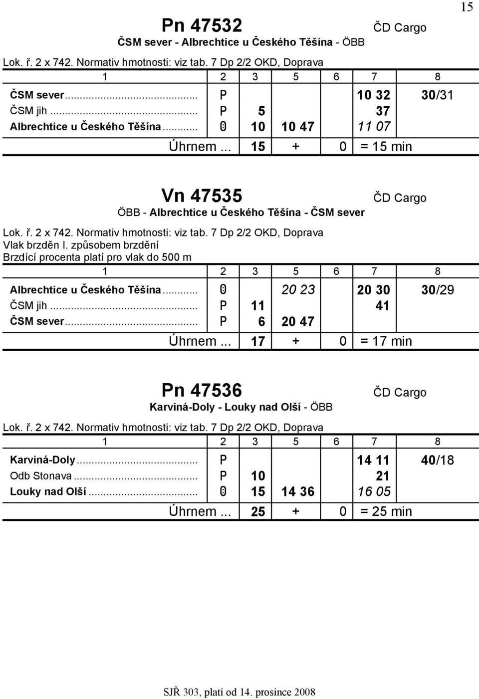 způsobem brzdění Brzdící procenta platí pro vlak do 500 m zalbrechtice u Českého Těšína... A 20 23 20 30 3029 zčsm jih... P 11 41 zčsm sever... P 6 20 47 Úhrnem.