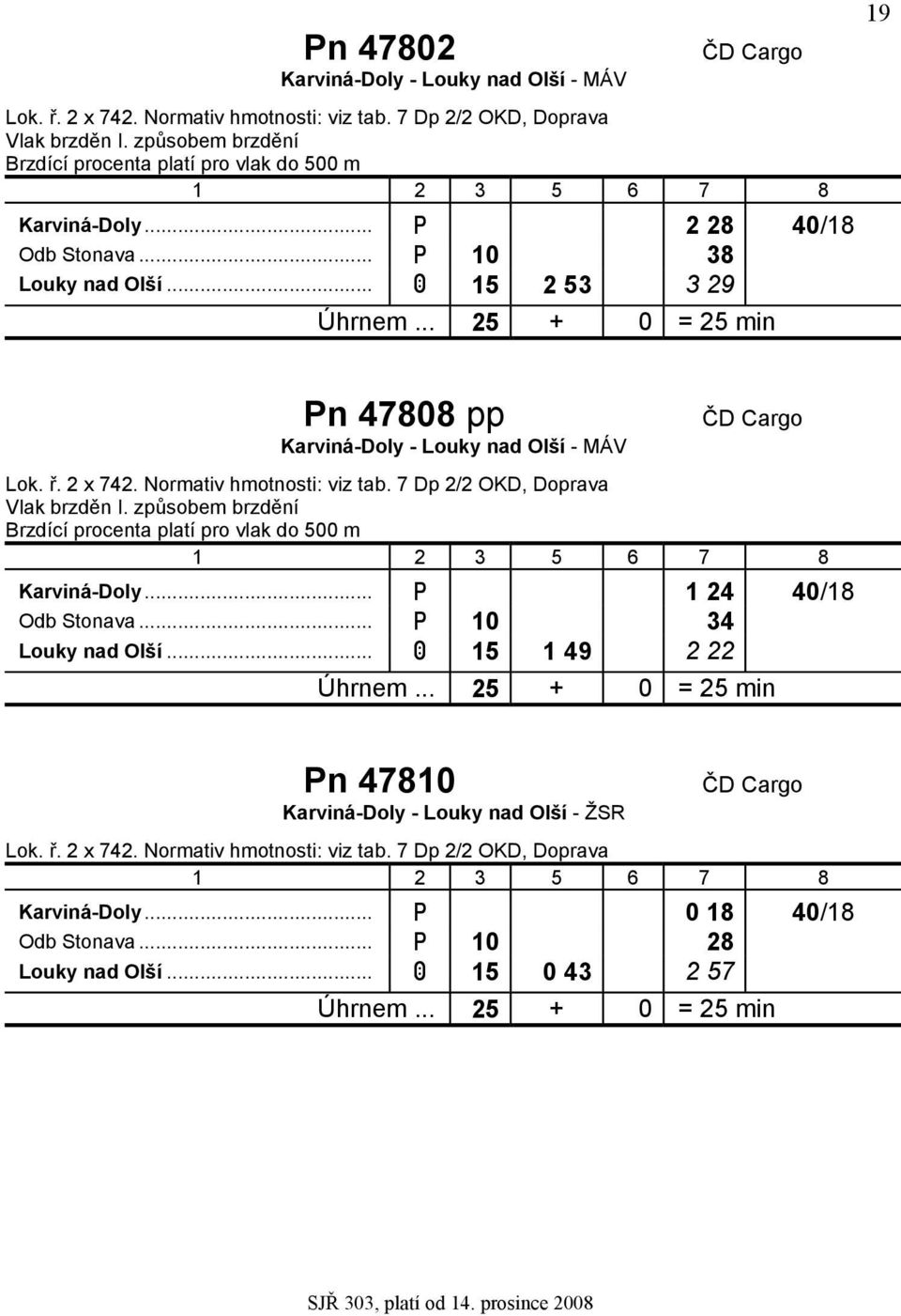 7 Dp 22, Doprava Vlak brzděn I. způsobem brzdění Brzdící procenta platí pro vlak do 500 m zkarviná-doly... P 1 24 4018 zodb Stonava... P 10 34 zlouky nad Olší... A 15 1 49 2 22 Úhrnem.