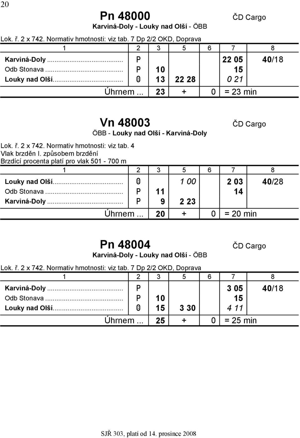 způsobem brzdění Brzdící procenta platí pro vlak 501-700 m zlouky nad Olší... A 1 00 2 03 4028 zodb Stonava... P 11 14 zkarviná-doly... P 9 2 23 Úhrnem.