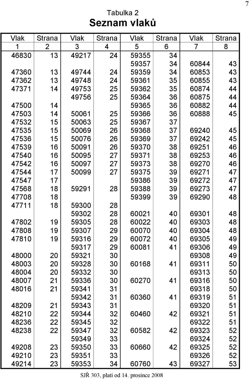 47536 15 50076 26 59369 37 69242 45 47539 16 50091 26 59370 38 69251 46 47540 16 50095 27 59371 38 69253 46 47542 16 50097 27 59373 38 69270 46 47544 17 50099 27 59375 39 69271 47 47547 17 59386 39