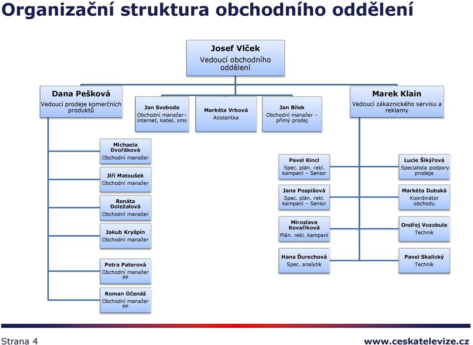 manažer Jakub Kryšpín Obchodní manažer Pavel Kincl Spec. plán. rekl.