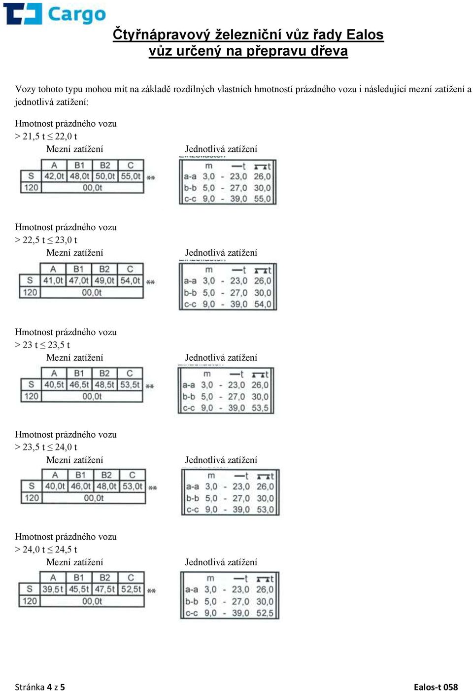 jednotlivá zatížení: > 21,5 t 22,0 t > 22,5 t 23,0 t > 23 t