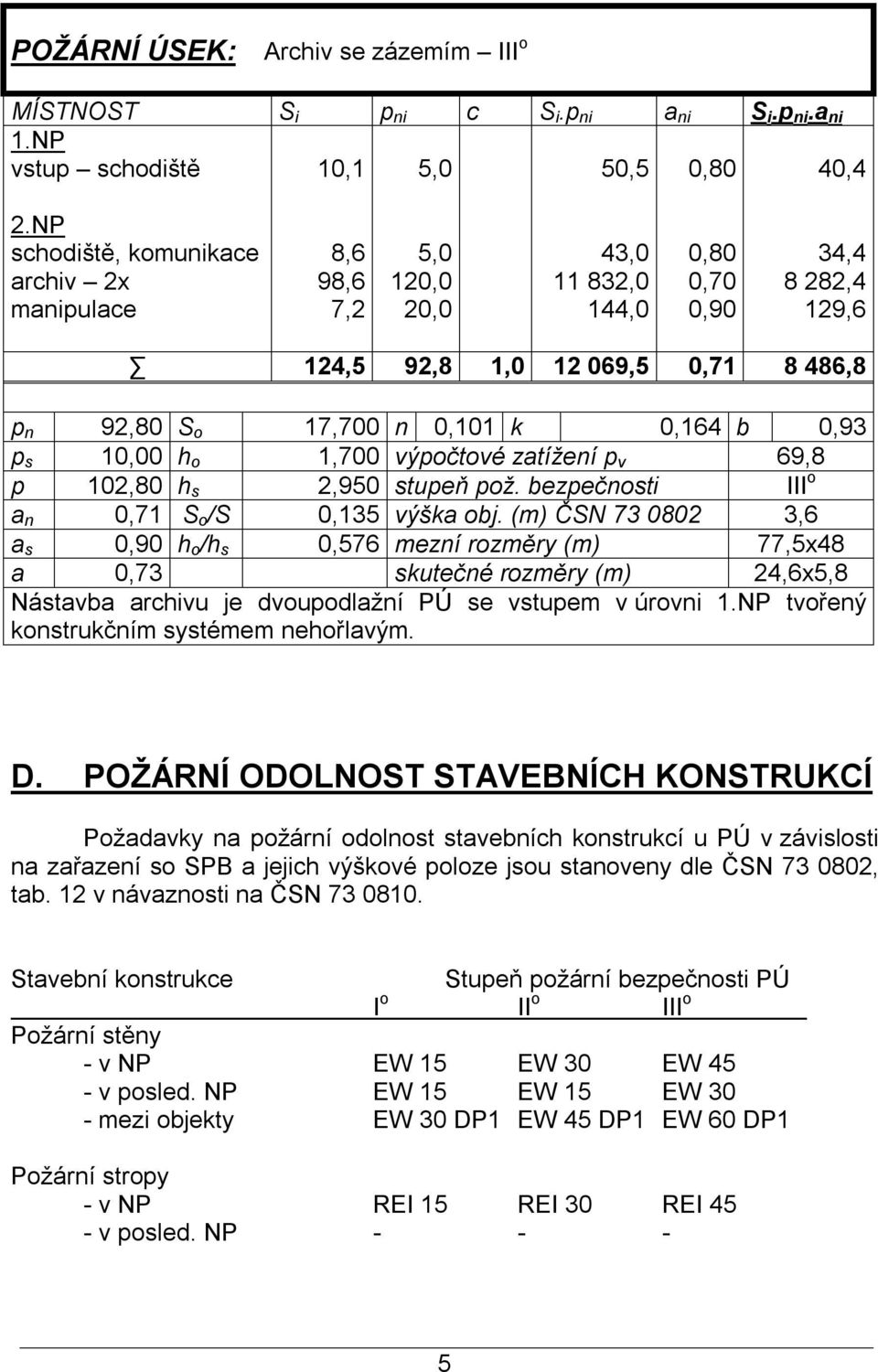 0,164 b 0,93 p s 10,00 h o 1,700 výpočtové zatížení p v 69,8 p 102,80 h s 2,950 stupeň pož. bezpečnosti III o a n 0,71 S o /S 0,135 výška obj.