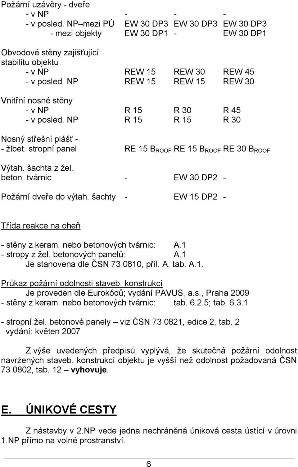 NP REW 15 REW 15 REW 30 Vnitřní nosné stěny - v NP R 15 R 30 R 45 - v posled. NP R 15 R 15 R 30 Nosný střešní plášť - - žlbet. stropní panel RE 15 B ROOF RE 15 B ROOF RE 30 B ROOF Výtah. šachta z žel.