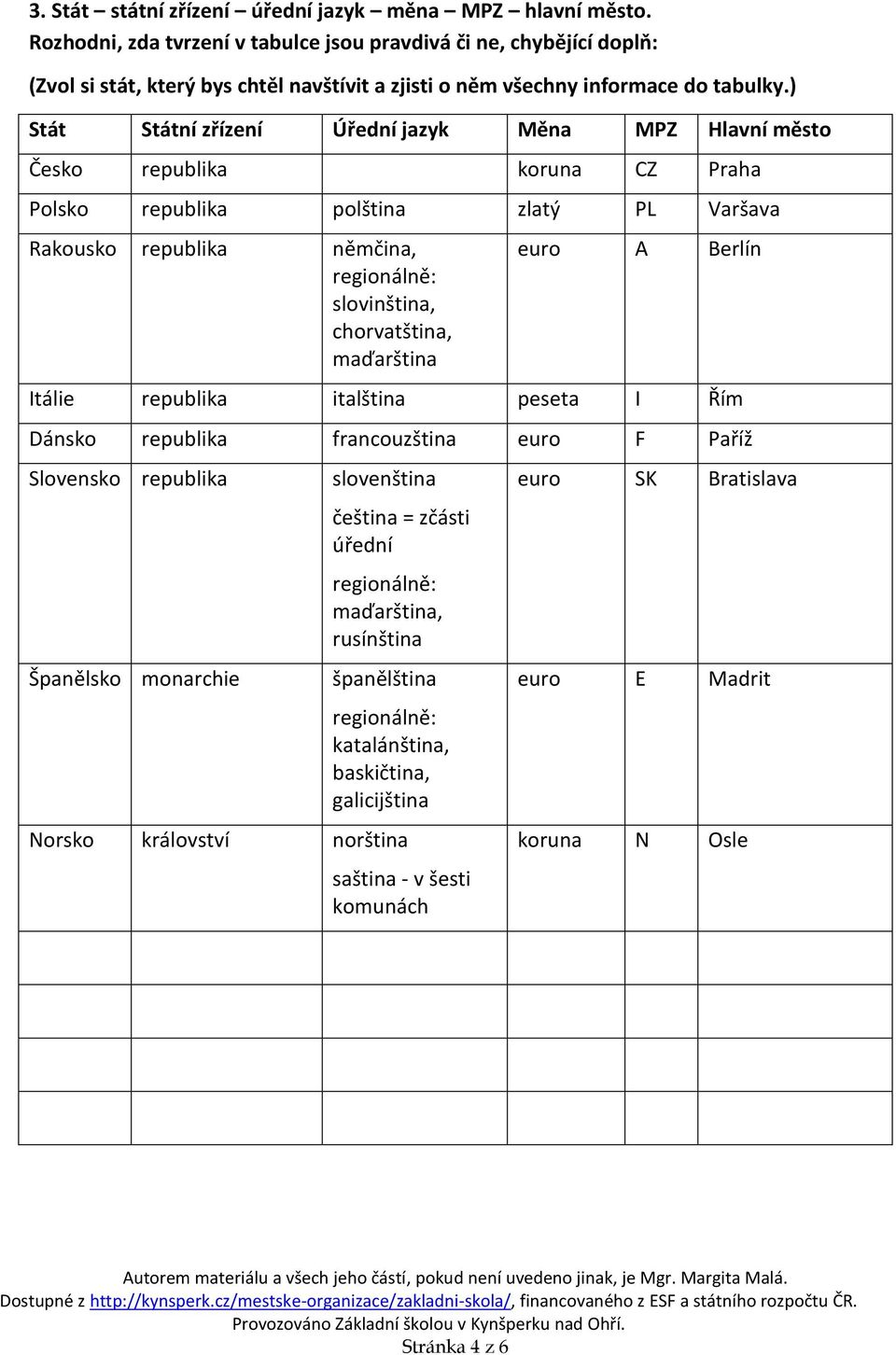 ) Stát Státní zřízení Úřední jazyk Měna MPZ Hlavní město Česko republika koruna CZ Praha Polsko republika polština zlatý PL Varšava Rakousko republika němčina, slovinština, chorvatština,