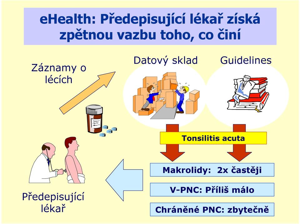 Guidelines Tonsilitis acuta Makrolidy: 2x častěji