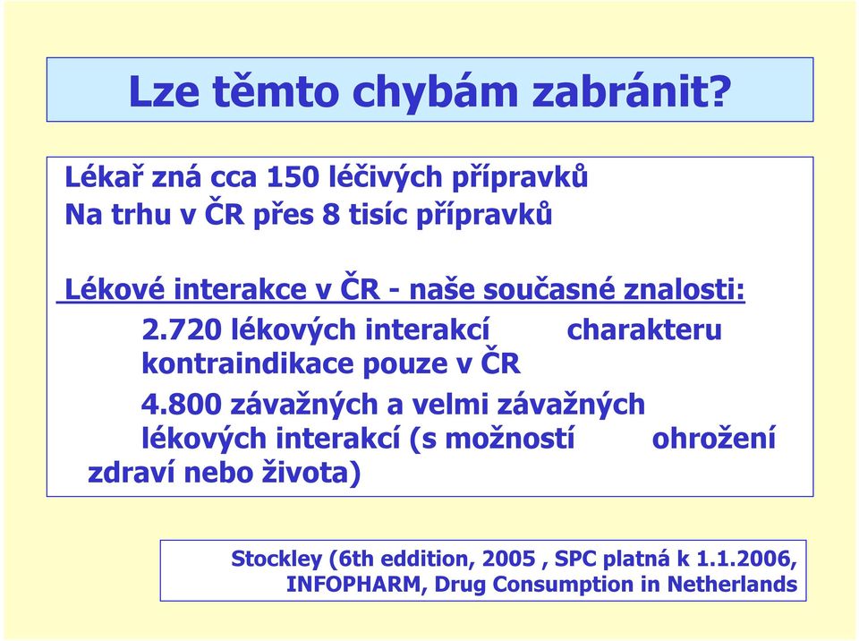 naše současné znalosti: 2.720 lékových interakcí charakteru kontraindikace pouze v ČR 4.