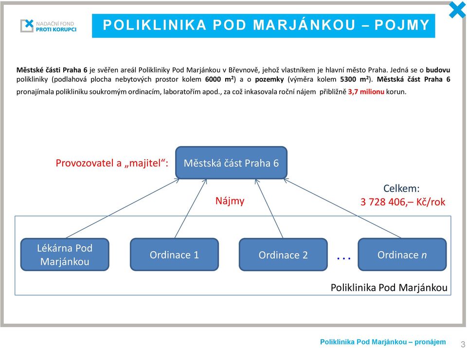 Městská část Praha 6 pronajímala polikliniku soukromým ordinacím, laboratořím apod., za což inkasovala roční nájem přibližně 3,7 milionu korun.