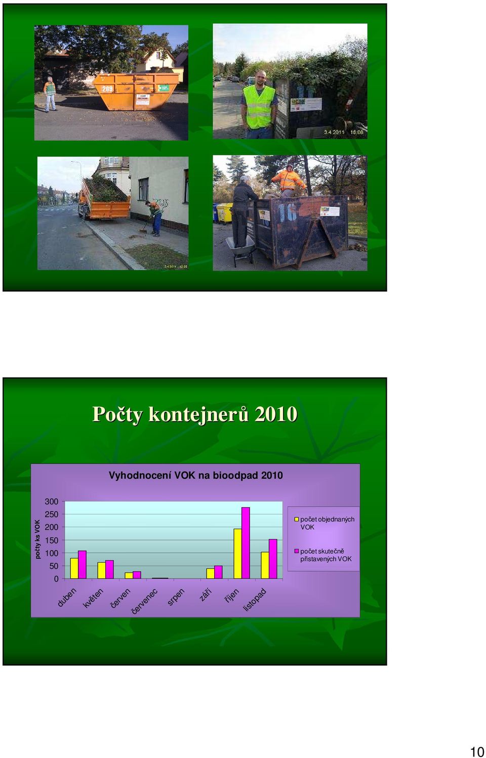 objednaných VOK počet skutečně přistavených VOK