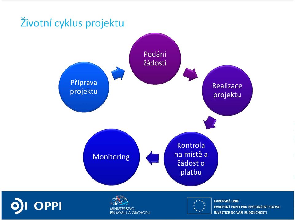 Realizace projektu Monitoring