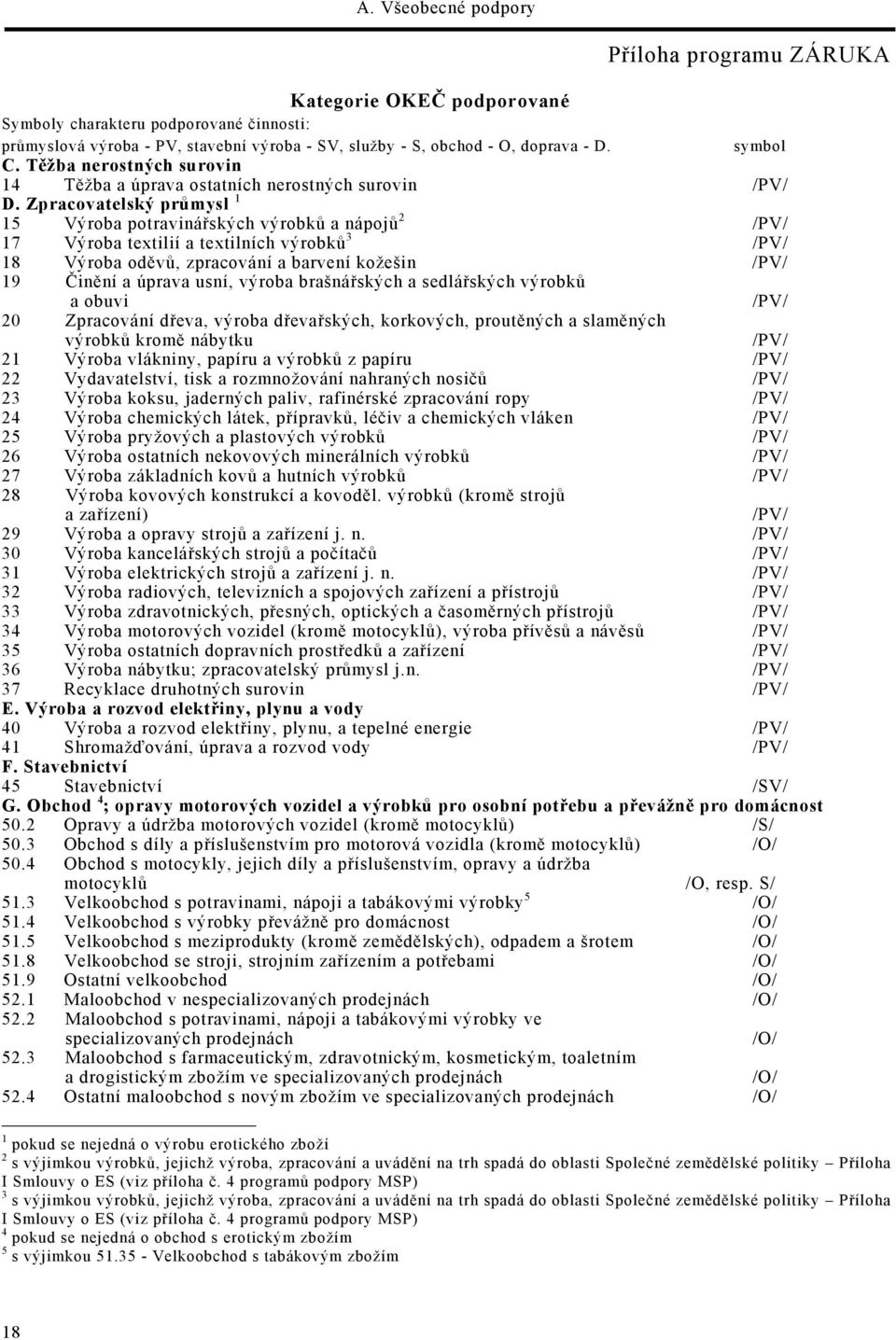 Zpracovatelský průmysl 1 15 Výroba potravinářských výrobků a nápojů 2 /PV/ 17 Výroba textilií a textilních výrobků 3 /PV/ 18 Výroba oděvů, zpracování a barvení kožešin /PV/ 19 Činění a úprava usní,