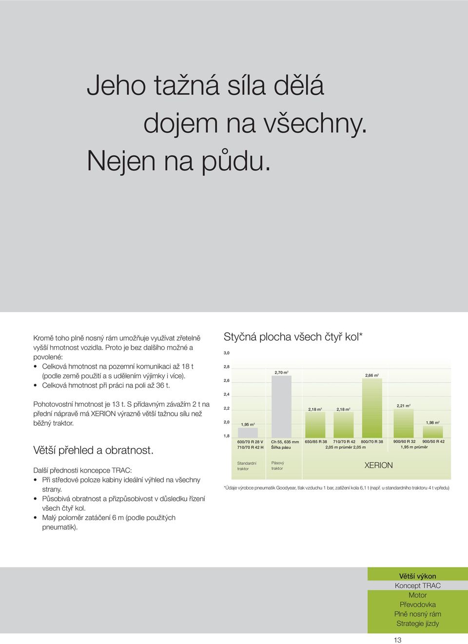 Styčná plocha všech čtyř kol* 3,0 2,8 2,70 m 2 2,66 m 2 2,6 2,4 Pohotovostní hmotnost je 13 t. S přídavným závažím 2 t na přední nápravě má XERION výrazně větší tažnou sílu než běžný traktor.