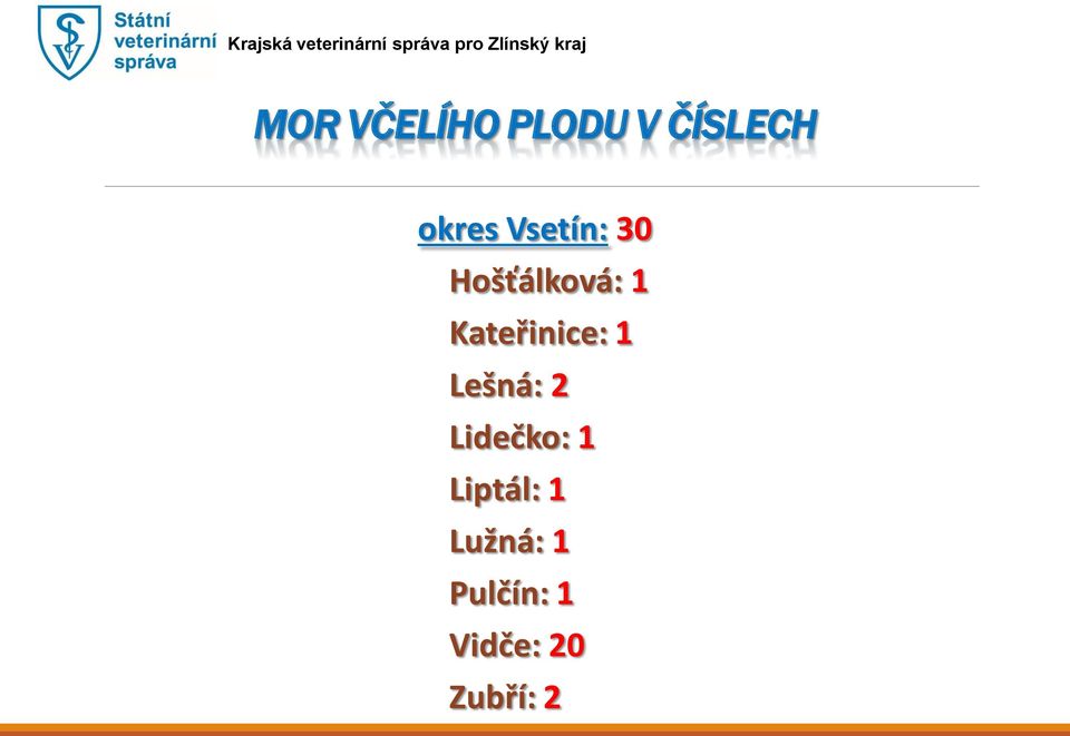 Kateřinice: 1 Lešná: 2 Lidečko: 1