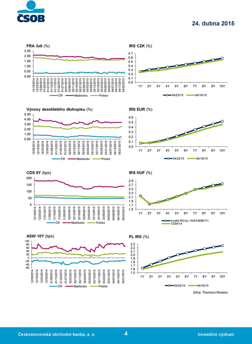 03/13/2015 03/18/2015 03/23/2015 03/28/2015 04/07/2015 04/12/2015 04/17/2015 04/22/2015 24. dubna 2015 FRA 3x6 (%) 0 0 0 0 0 0 IRS CZK (%) 0.7 0.6 0.4 0.3 0.2 0.