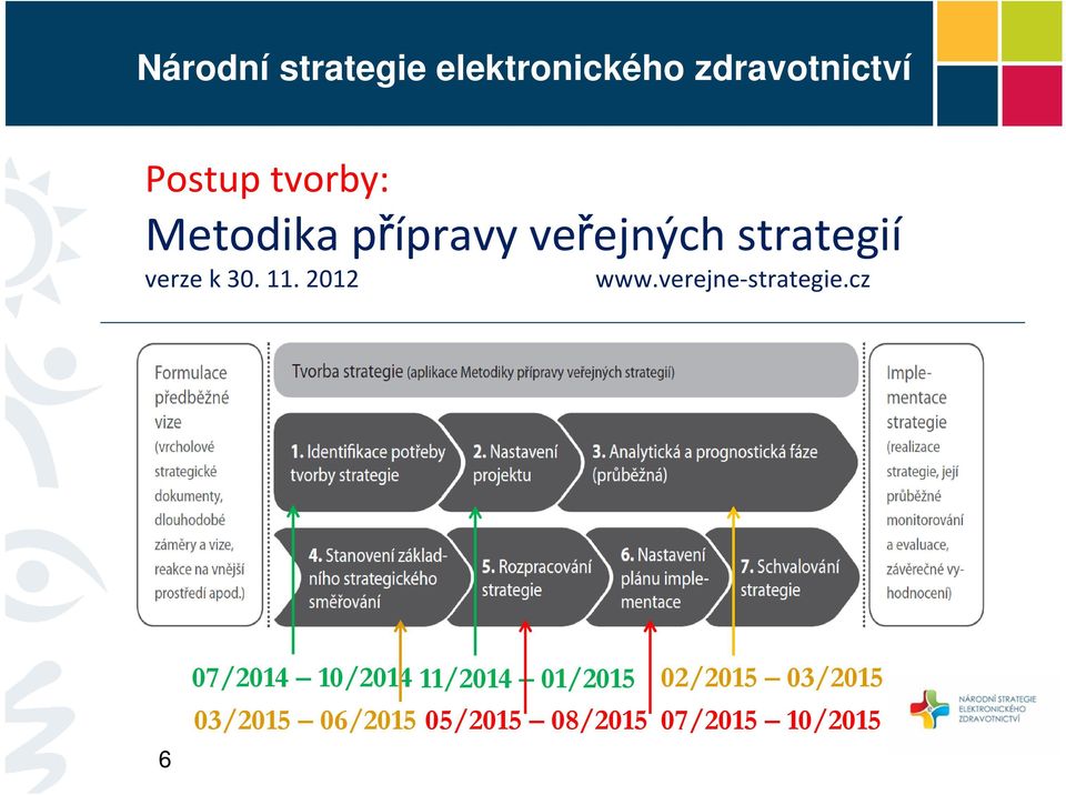 2012 www.verejne-strategie.