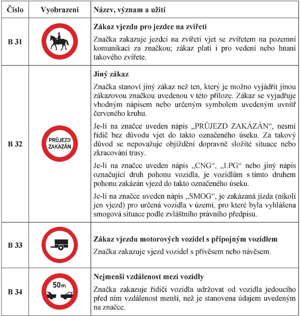 .. J-li na značc uvdn nápis PRŮJEZD ZAKÁZÁN", nsmí řidič bz důvodu vjt do takto označného úsku. Za takový důvod s npovažuj objíždění dopravně složité situac nbo zkracování trasy.