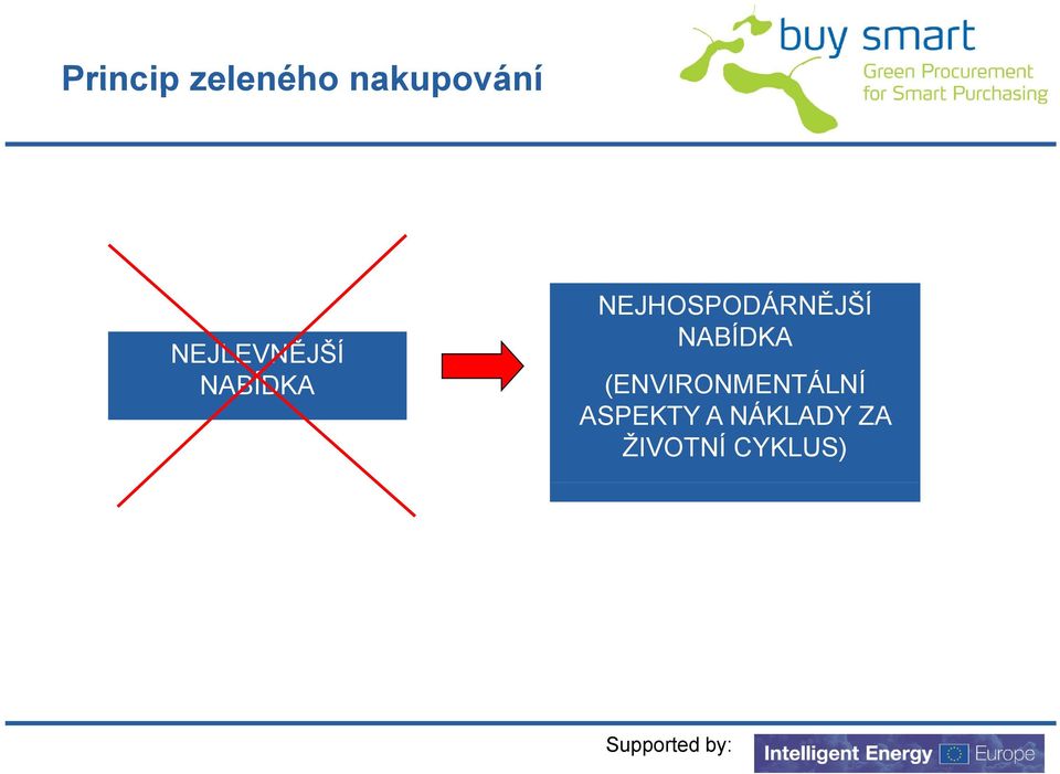 NEJHOSPODÁRNĚJŠÍ NABÍDKA