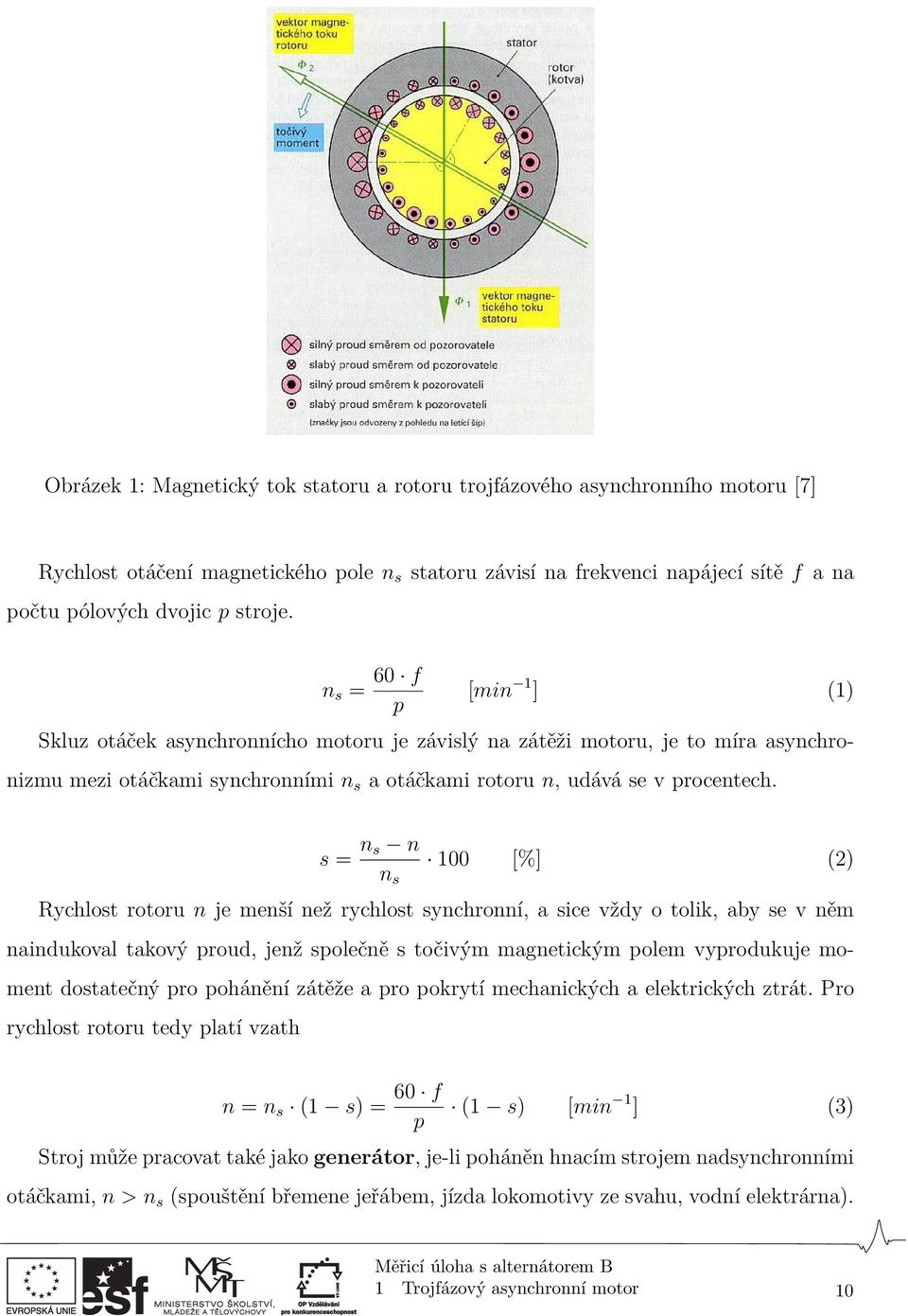 s = n s n n s 100 [%] (2) Rychlost rotoru n je menší než rychlost synchronní, a sice vždy o tolik, aby se v něm naindukoval takový proud, jenž společně s točivým magnetickým polem vyprodukuje moment