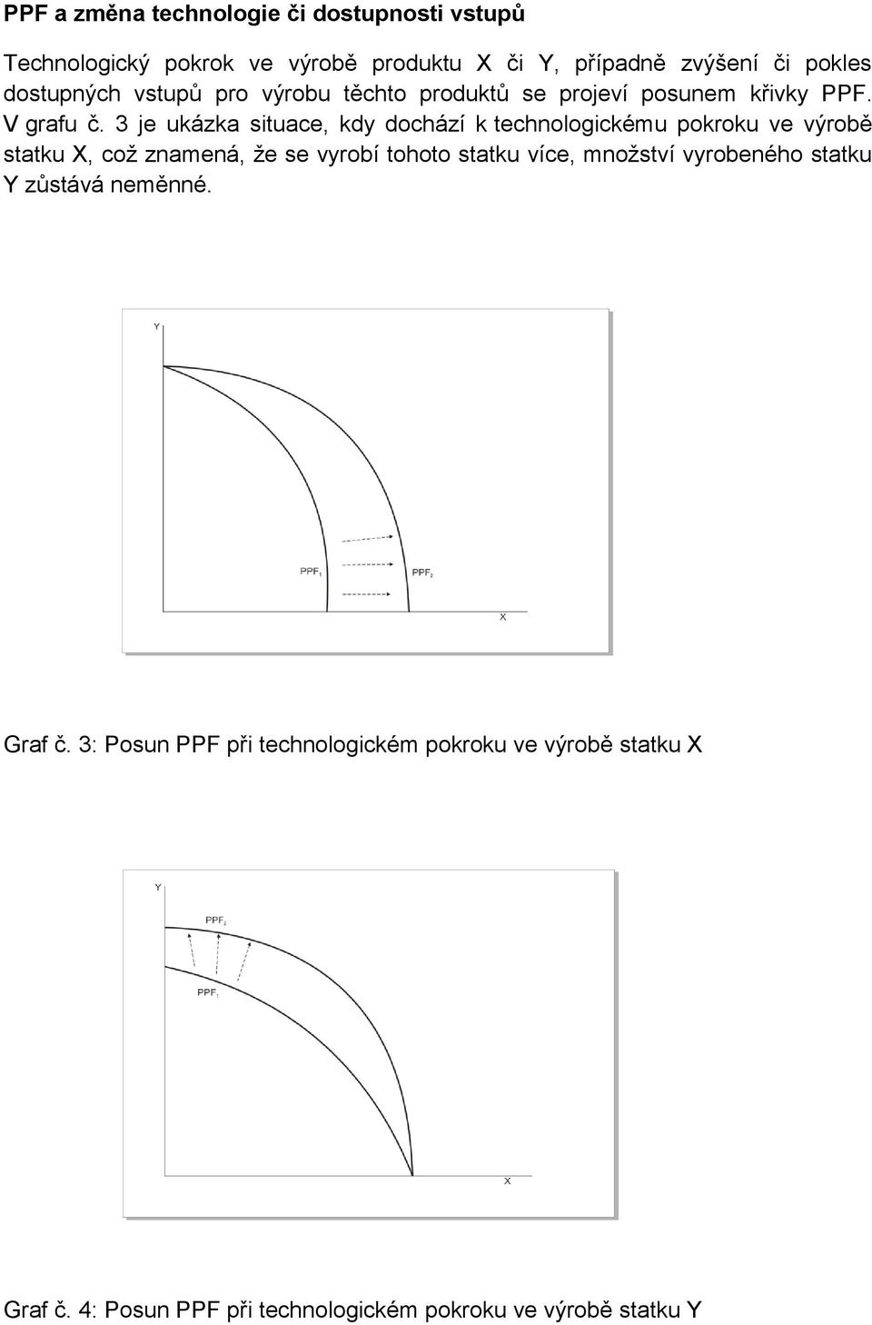 3 je ukázka situace, kdy dochází k technologickému pokroku ve výrobě statku X, což znamená, že se vyrobí tohoto statku více,