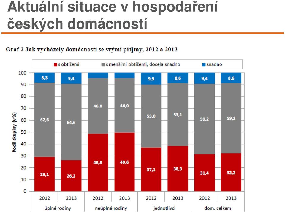 hospodaření