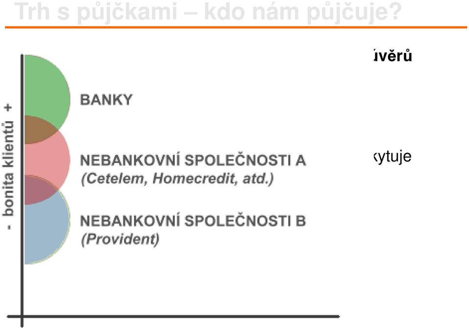 registrováno cca 50 000 subjektů - zprostředkovatelů