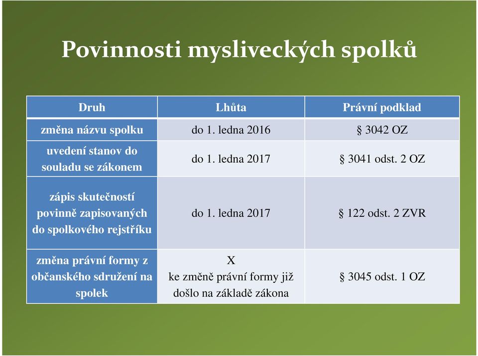 2 OZ zápis skutečností povinně zapisovaných do spolkového rejstříku změna právní formy z