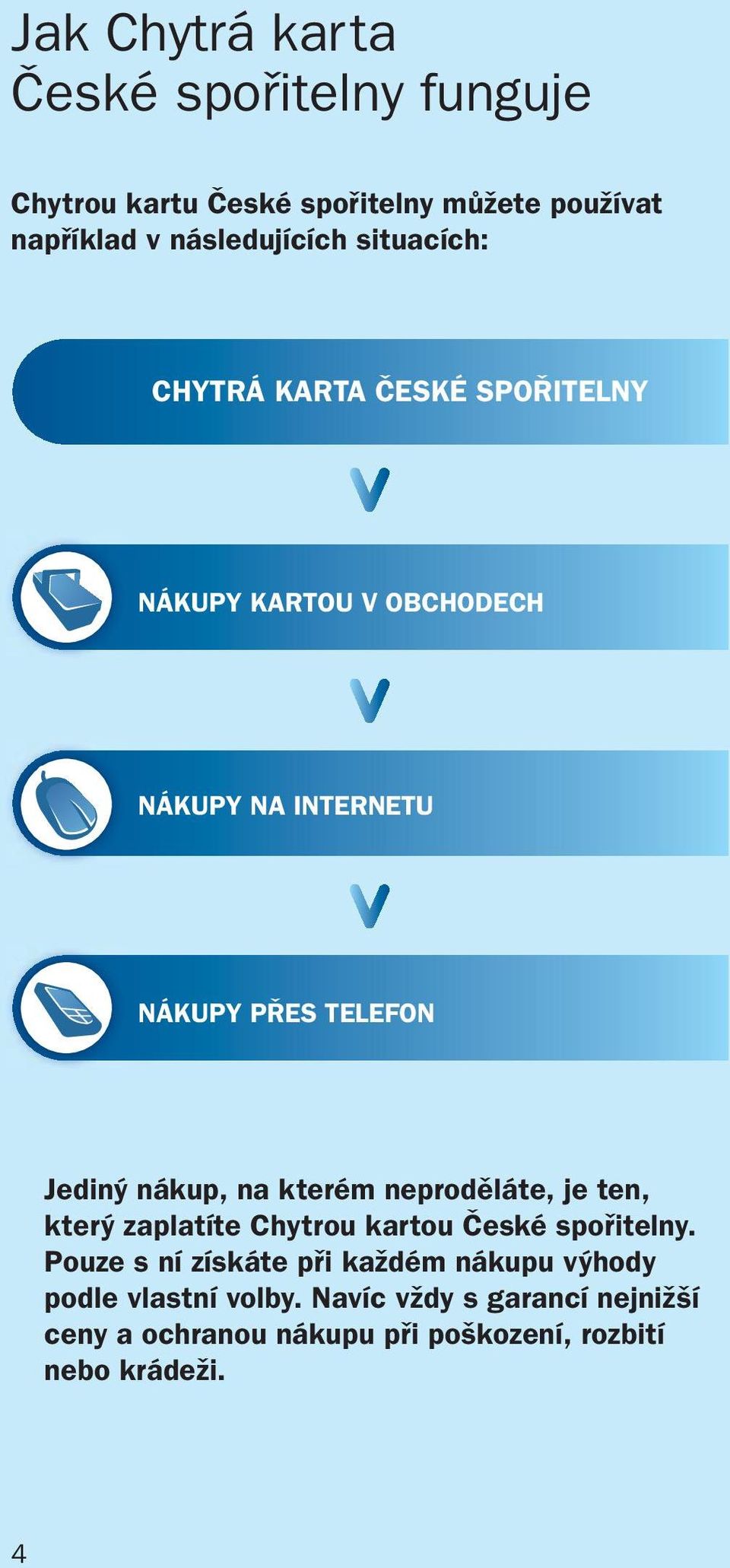 nákup, na kterém neproděláte, je ten, který zaplatíte Chytrou kartou České spořitelny.