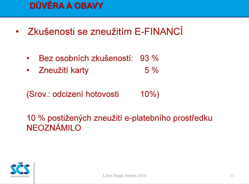 : odcizení hotovosti 10%) 10 % postižených zneužití