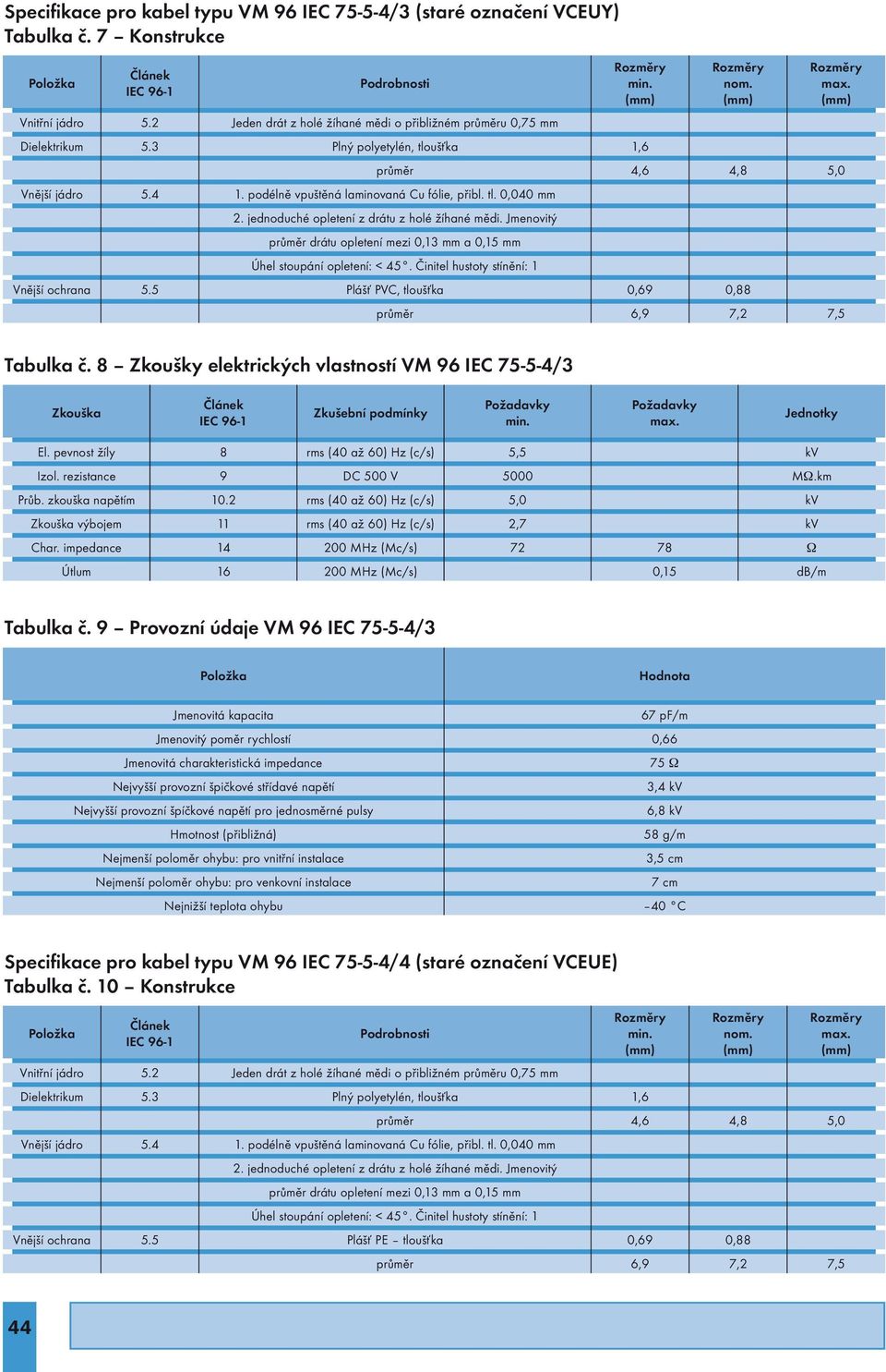 Zkoušky elektrických vlastností VM 6 IEC 75-5-4/3 výbojem 72 7 Tabulka č. Provozní údaje VM 6 IEC 75-5-4/3 3,4 6, 5 g/m Specifikace pro kabel typu VM 6 IEC 75-5-4/4 (staré označení VCEUE) Tabulka č.