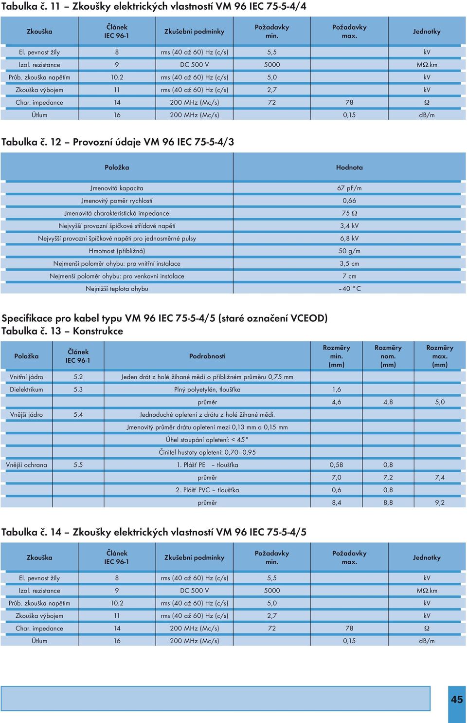 13 Konstrukce Jeden drát z holé žíhané mědi o přibližném u 0,75 mm 4, Jednoduché opletení z drátu z holé žíhané mědi.