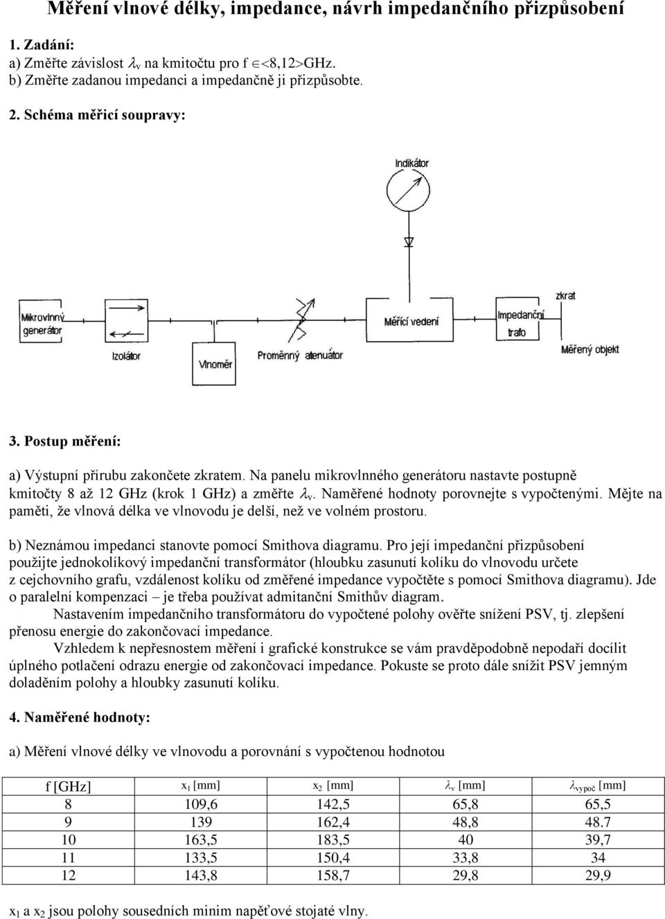 Naměřené hodnoty porovnejte s vypočtenými. Mějte na paměti, že vlnová délka ve vlnovodu je delší, než ve volném prostoru. b) Neznámou impedanci stanovte pomocí Smithova diagramu.