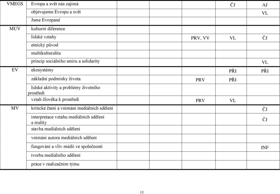 prostředí vztah člověka k prostředí PRV VL MV kritické čtení a vnímání mediálních sdělení ČJ VL VL interpretace vztahu mediálních sdělení a reality