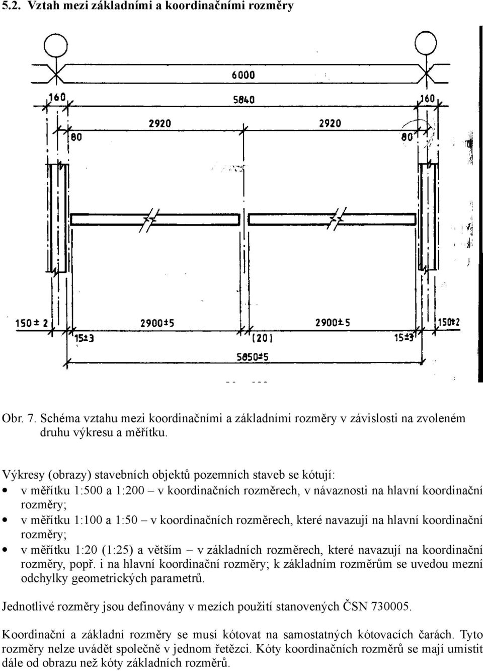 rozměrech, které navazují na hlavní koordinační rozměry; v měřítku 1:20 (1:25) a větším v základních rozměrech, které navazují na koordinační rozměry, popř.