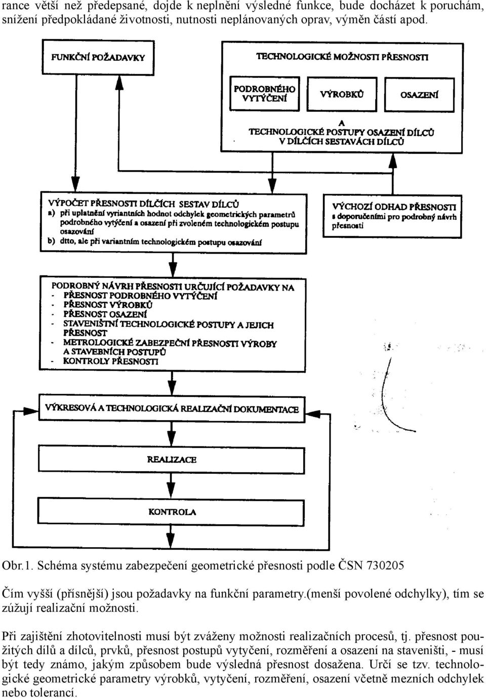 Při zajištění zhotovitelnosti musí být zváženy možnosti realizačních procesů, tj.