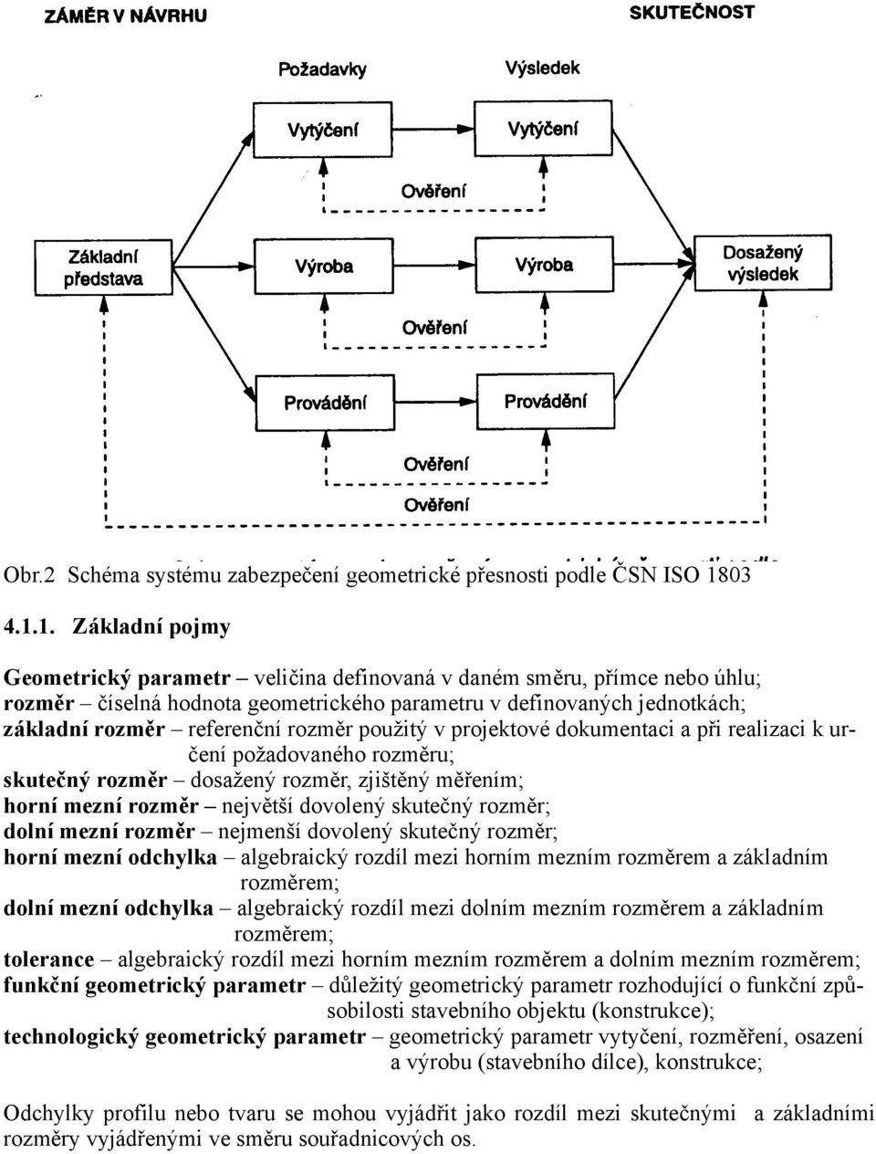 1. Základní pojmy Geometrický parametr veličina definovaná v daném směru, přímce nebo úhlu; rozměr číselná hodnota geometrického parametru v definovaných jednotkách; základní rozměr referenční rozměr