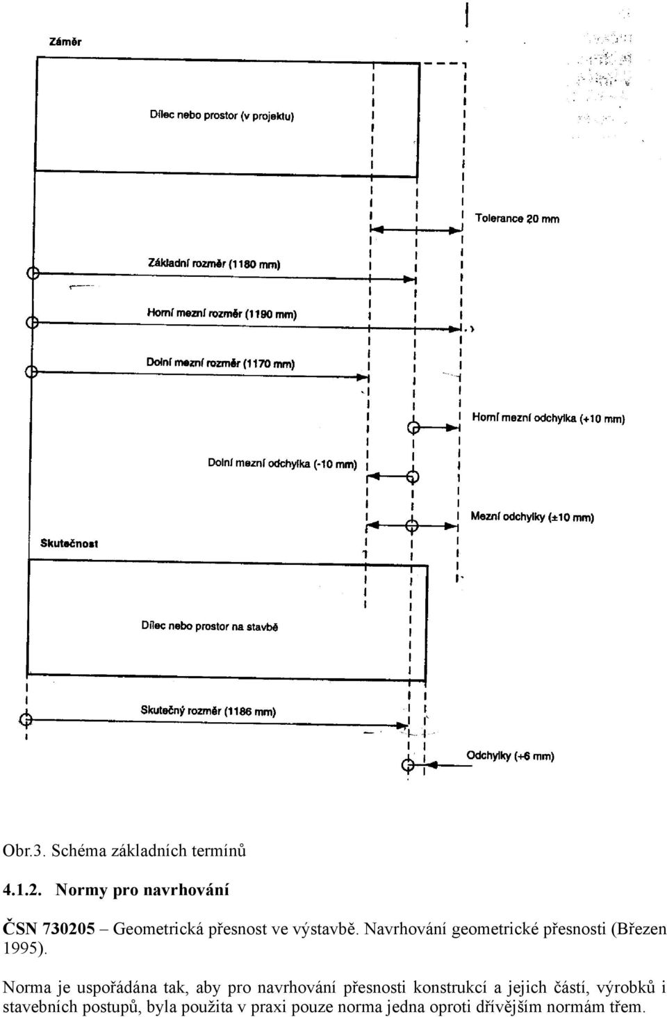 Navrhování geometrické přesnosti (Březen 1995).