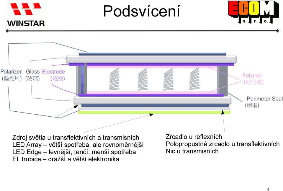 menší spotřeba EL trubice dražší a větší elektronika Zrcadlo u