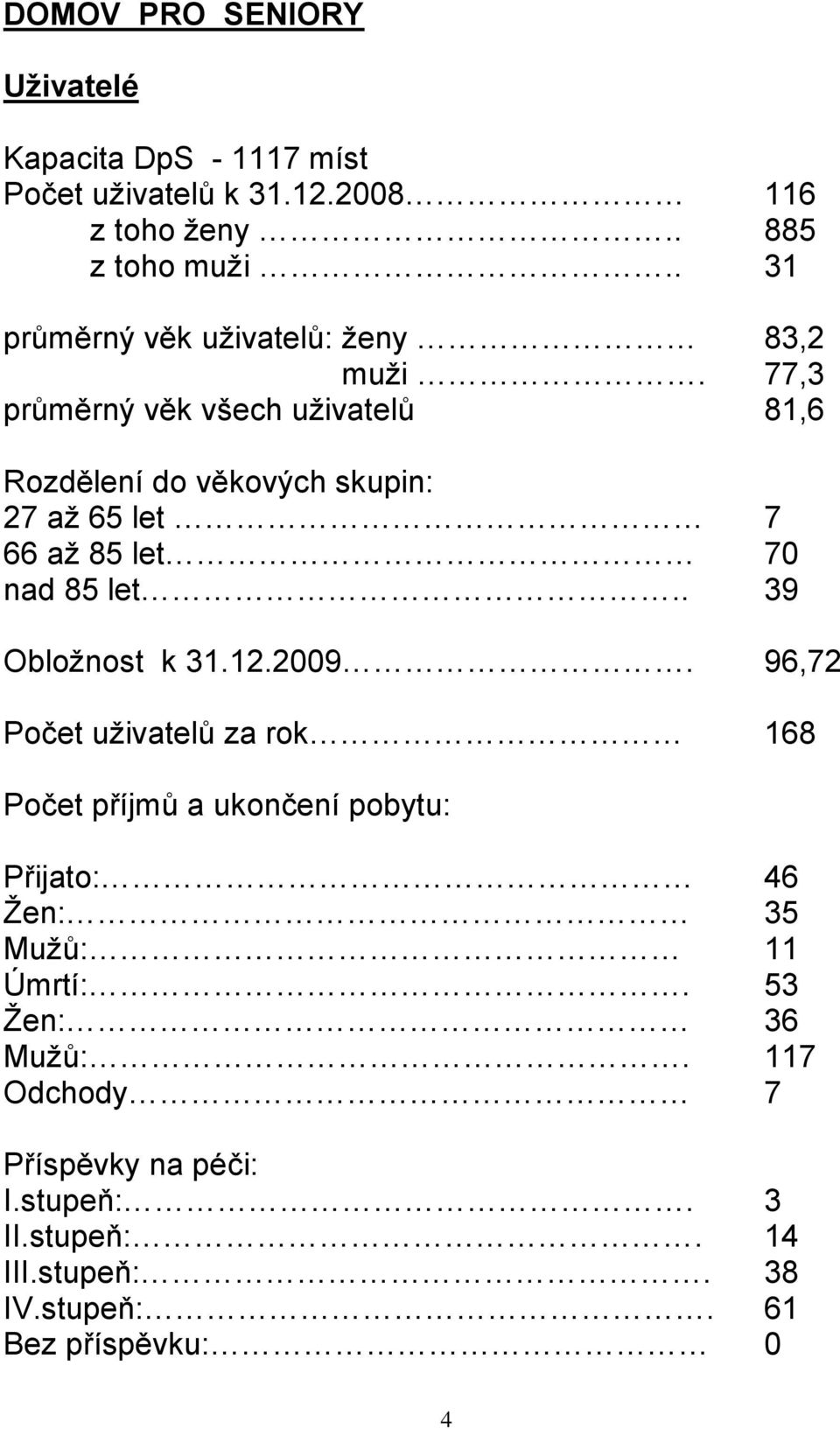 77,3 průměrný věk všech uţivatelů 81,6 Rozdělení do věkových skupin: 27 aţ 65 let 7 66 aţ 85 let 70 nad 85 let.. 39 Obloţnost k 31.