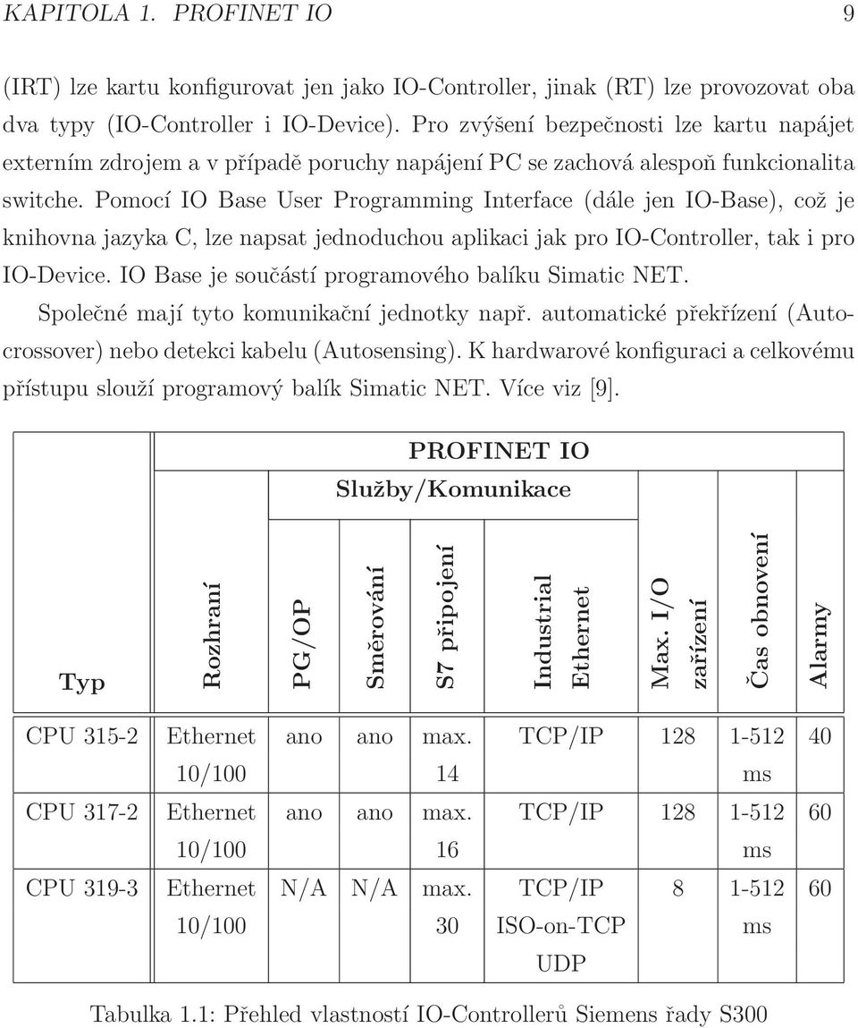 Pomocí IO Base User Programming Interface (dále jen IO-Base), což je knihovna jazyka C, lze napsat jednoduchou aplikaci jak pro IO-Controller, tak i pro IO-Device.