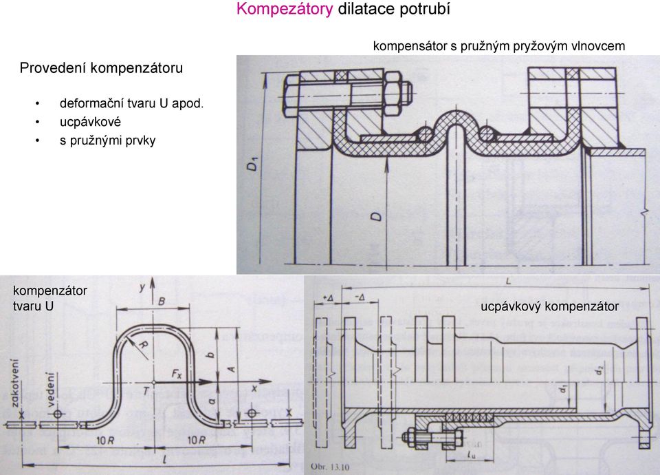 kompenzátoru deformační tvaru U apod.
