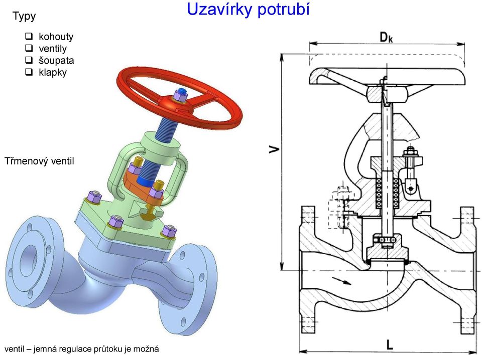 klapky Třmenový ventil